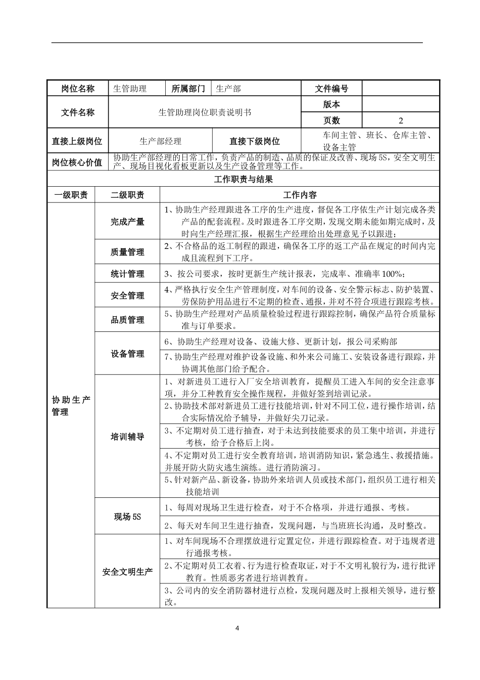 04-某公司生产岗位职责说明书（12个岗位）_第4页