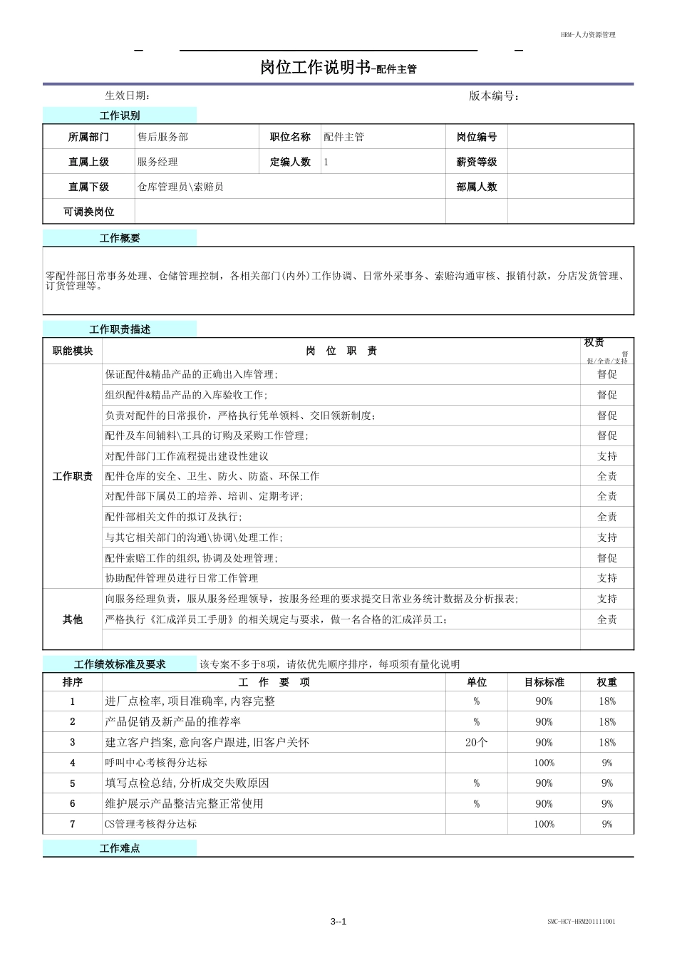 4S店岗位工作说明书配件主管_第1页