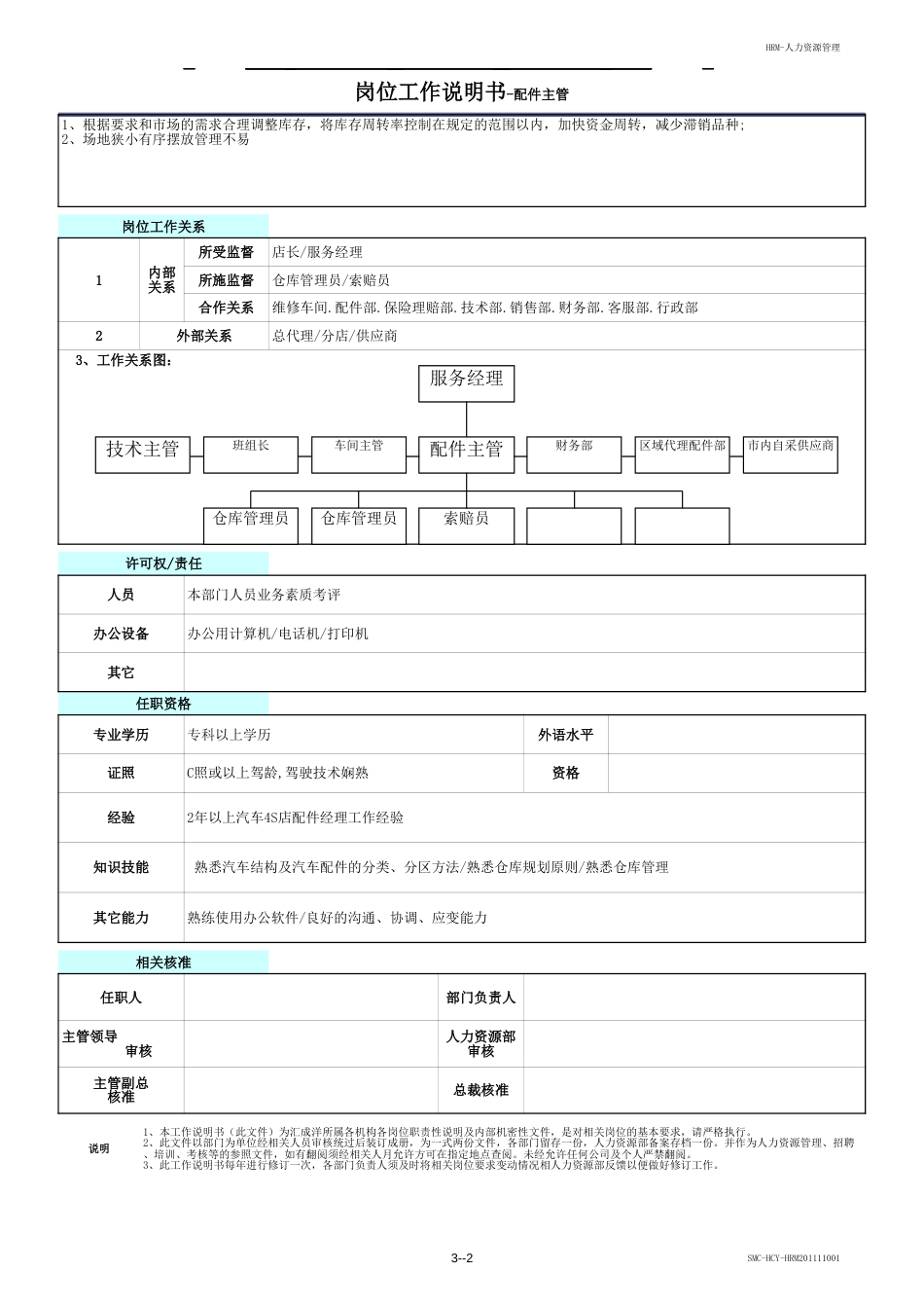 4S店岗位工作说明书配件主管_第2页