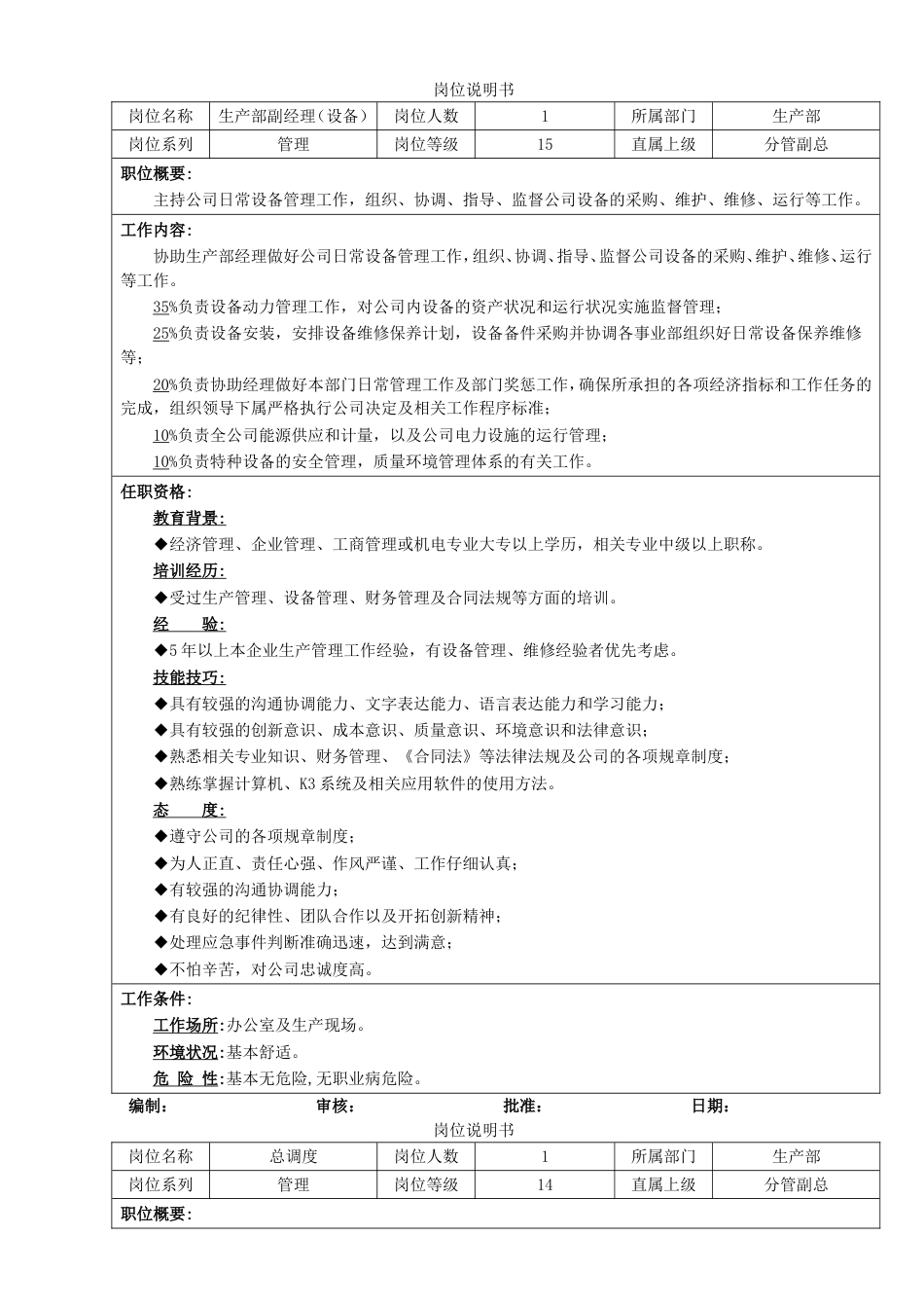 06-生产部岗位说明书（共14个岗位）_第2页