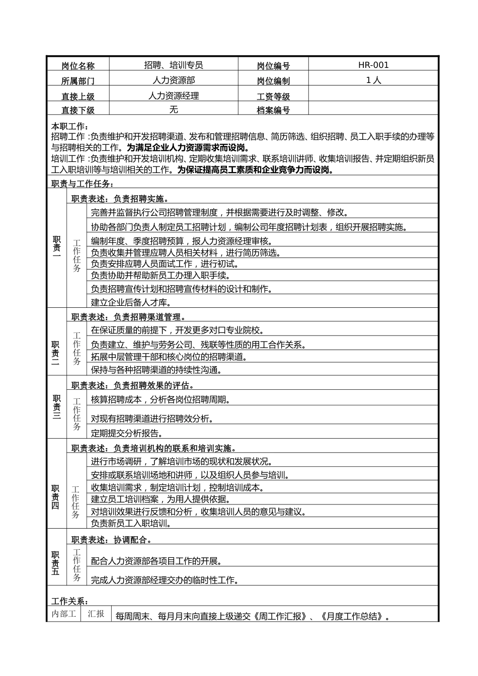 08-招聘专员岗位说明书_第2页