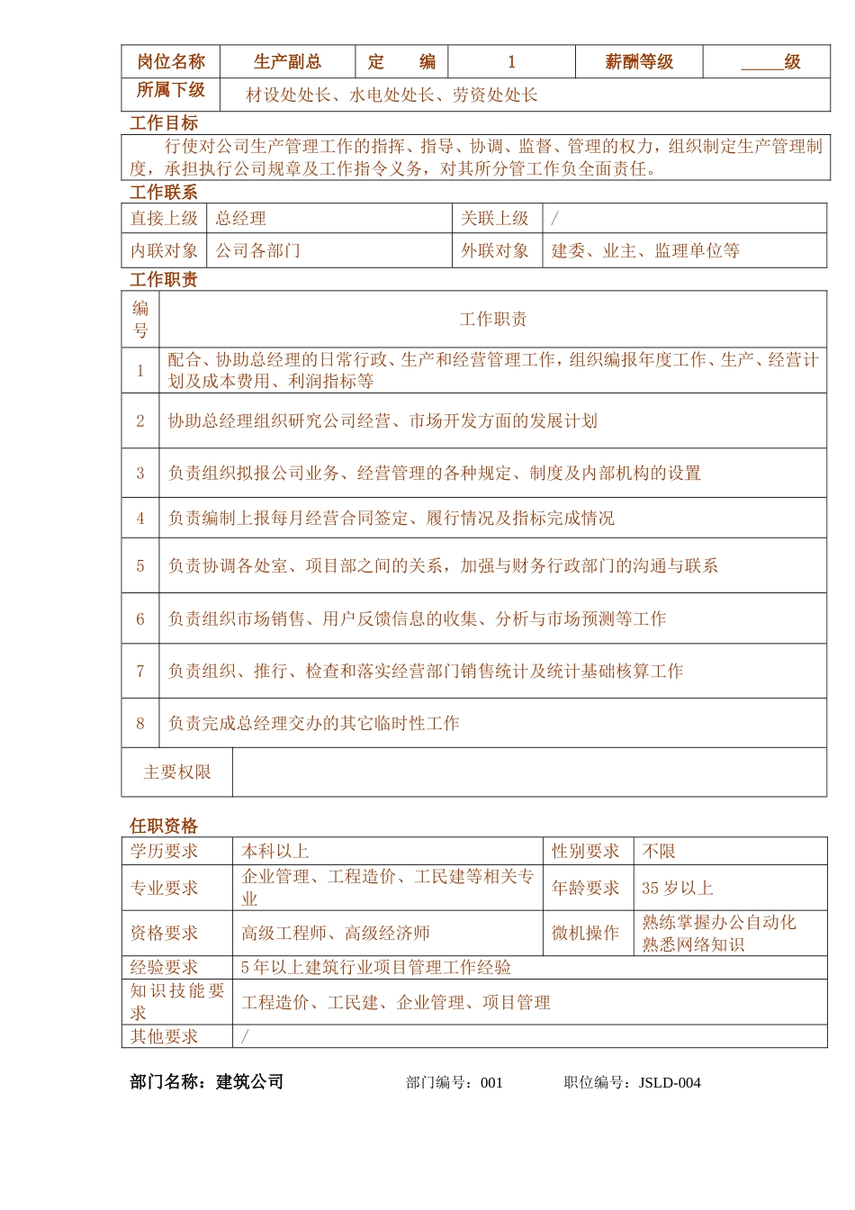 09-建筑公司岗位说明书_第3页