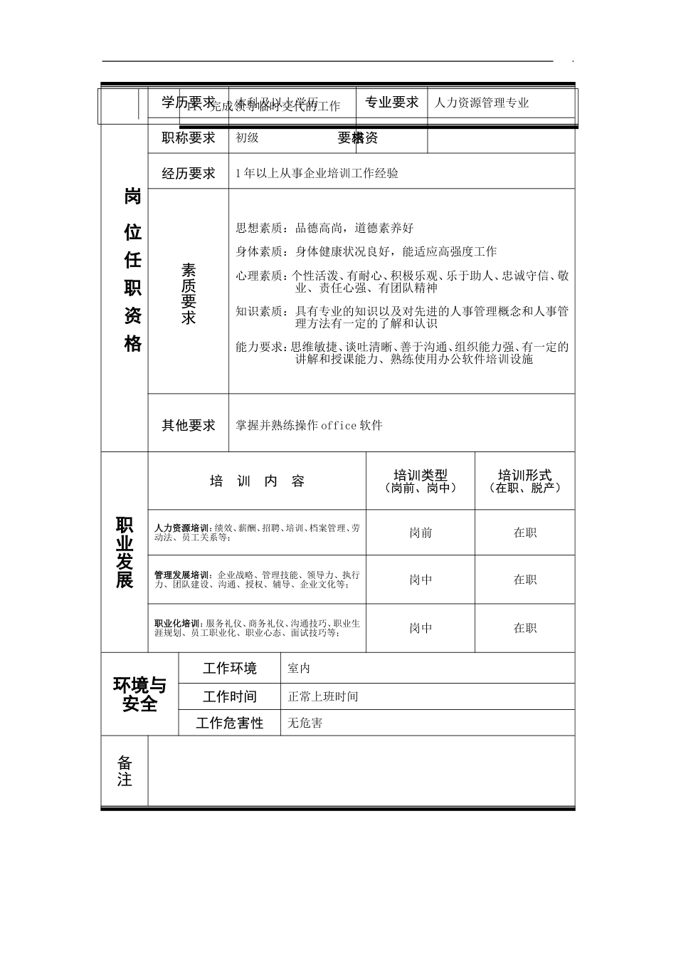 10-培训专员岗位说明书_第2页