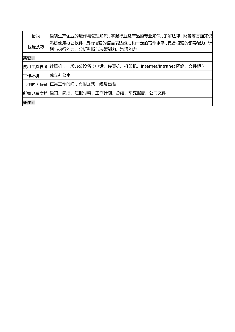 11-机械加工类典型岗位职务说明书_第4页