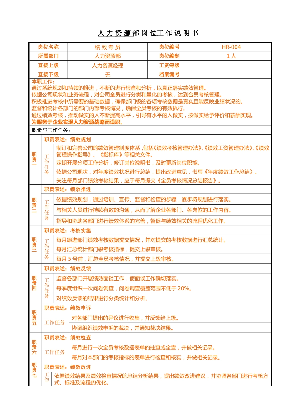 12-绩效专员岗位说明书_第1页