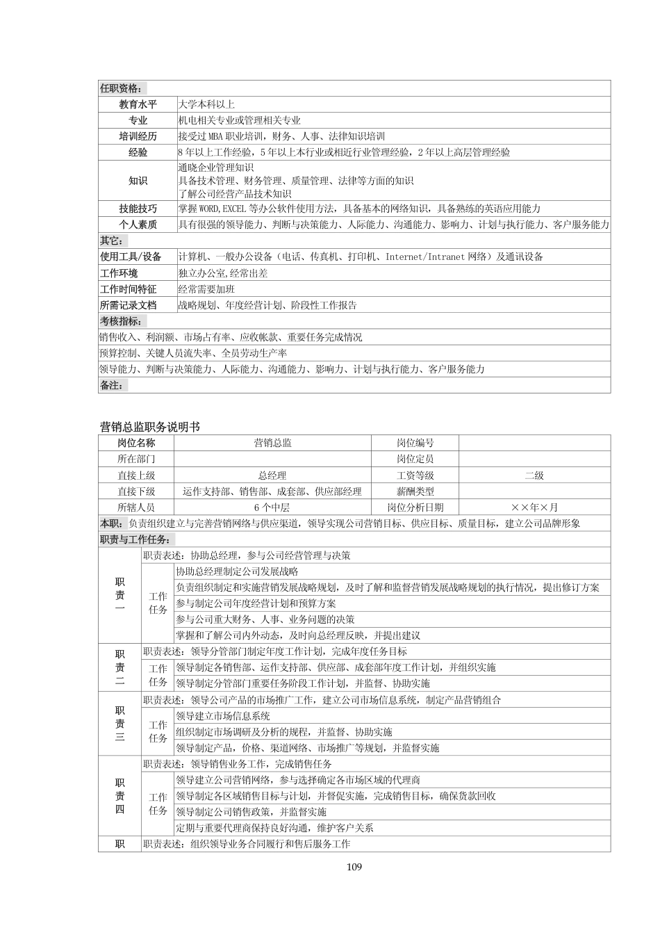 12-某国际贸易公司职位说明书_第3页