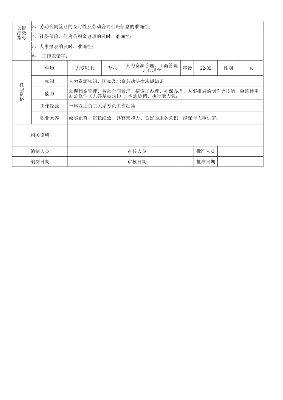 13-员工关系专员职位说明书_第2页