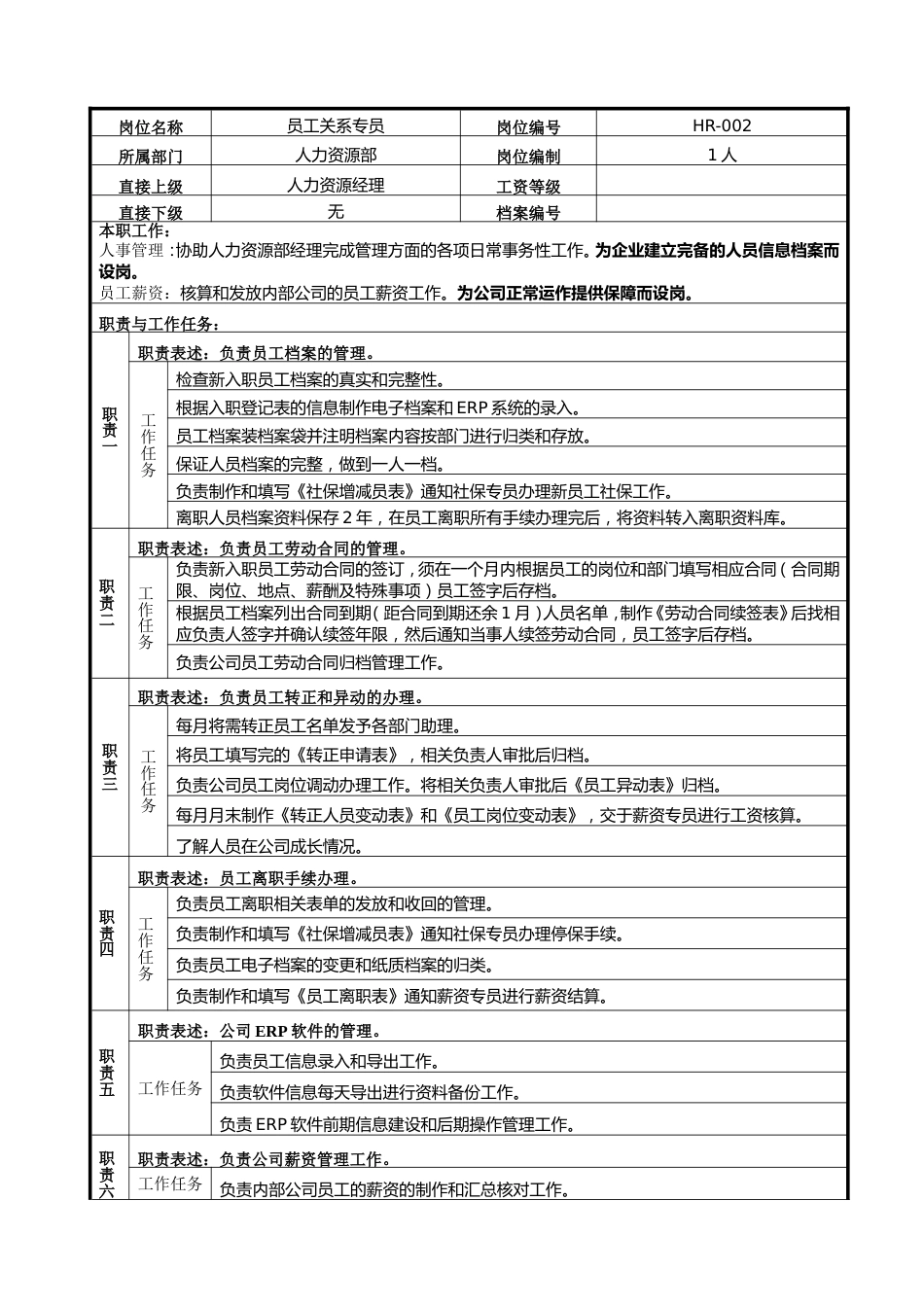 14-劳动关系专员岗位说明书_第2页