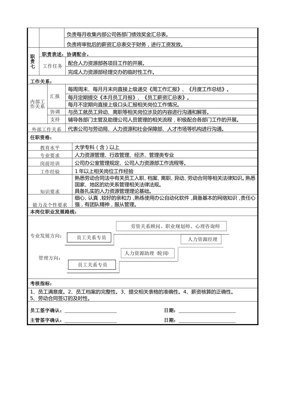 14-劳动关系专员岗位说明书_第3页