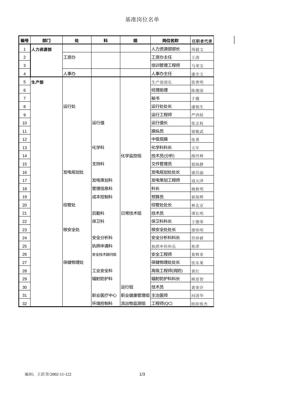 108个基准岗位名单_第1页