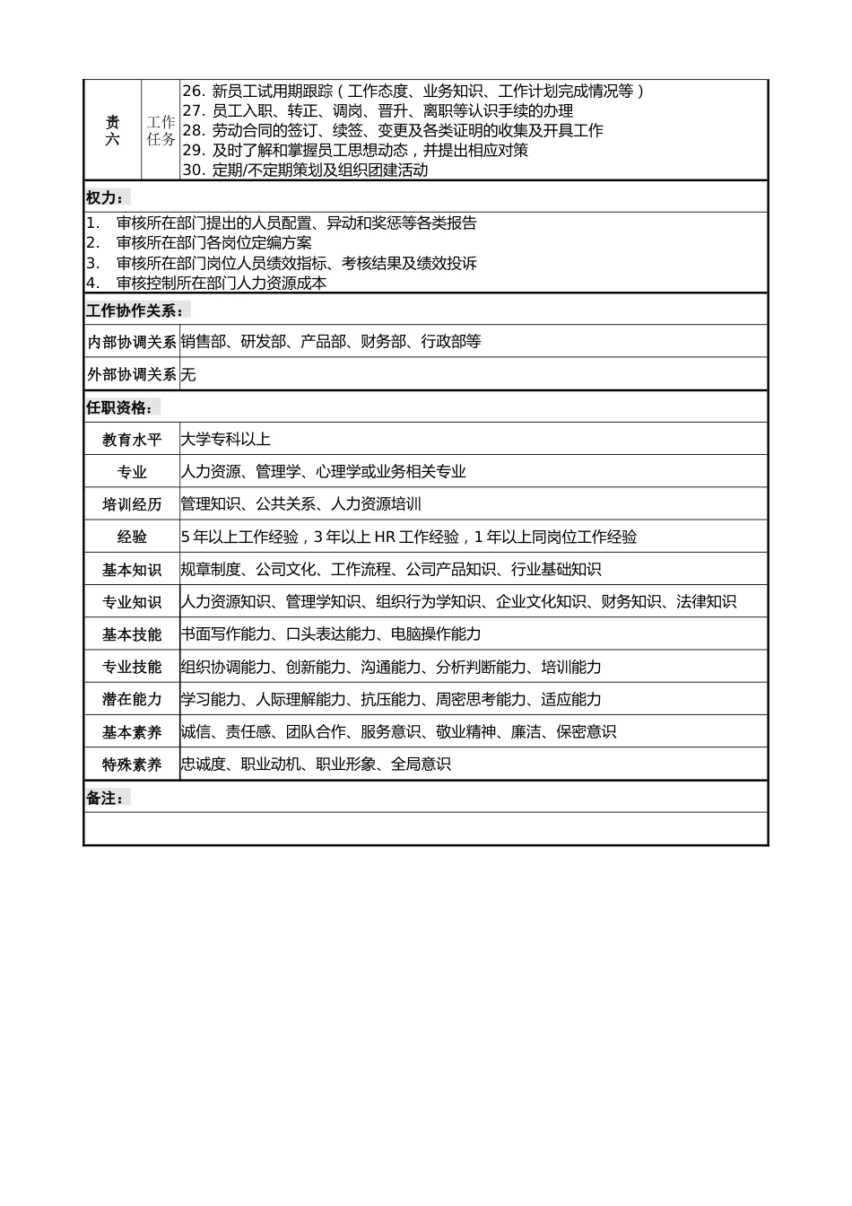 HRBP岗位说明书_第2页