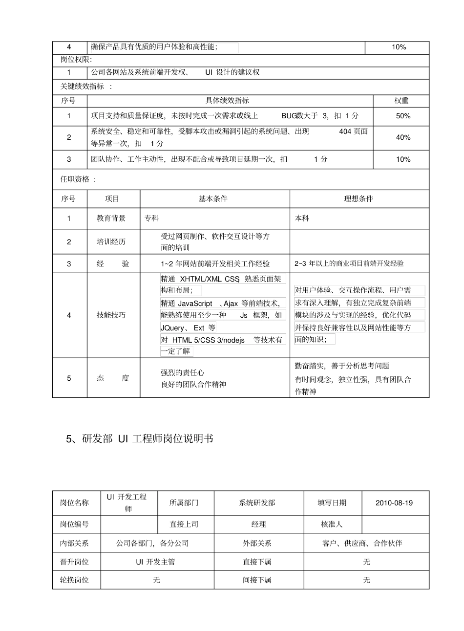 JAVA研发团队岗位说明书_第5页