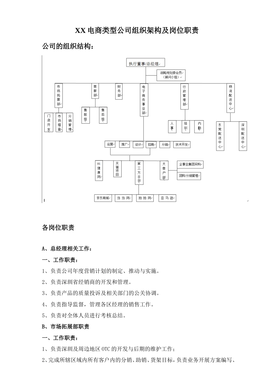 XX电商类型公司组织架构及岗位职责_第1页