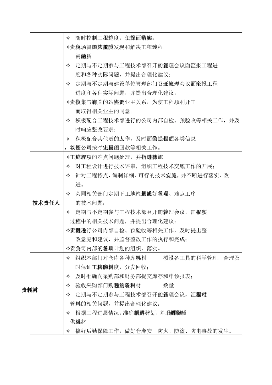 XX通信工程公司工程技术部岗位职责及工作流程_第4页