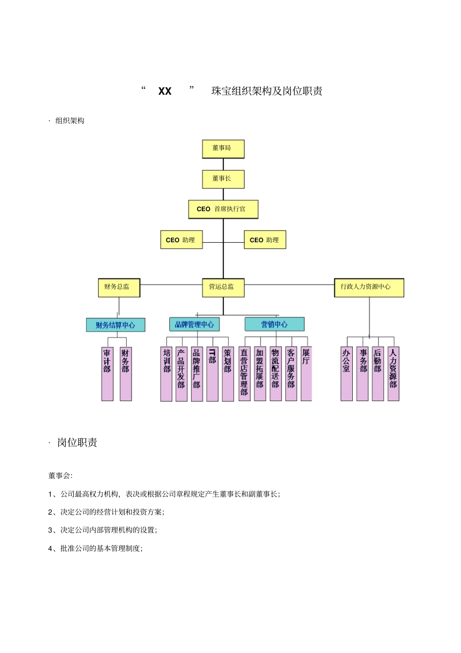 XX珠宝组织架构及岗位职责(DOC14)_第1页