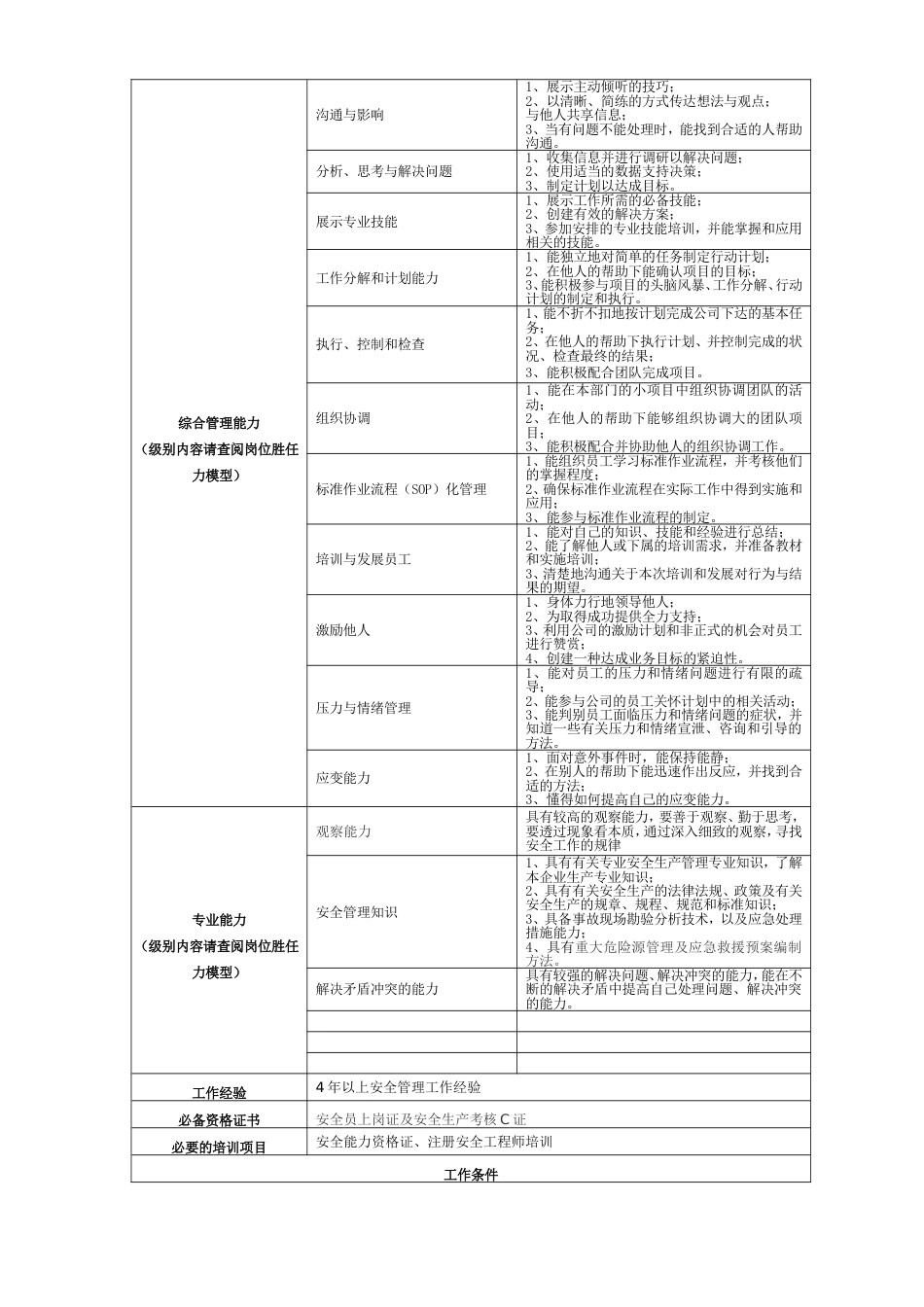 安全员岗位说明书_第2页