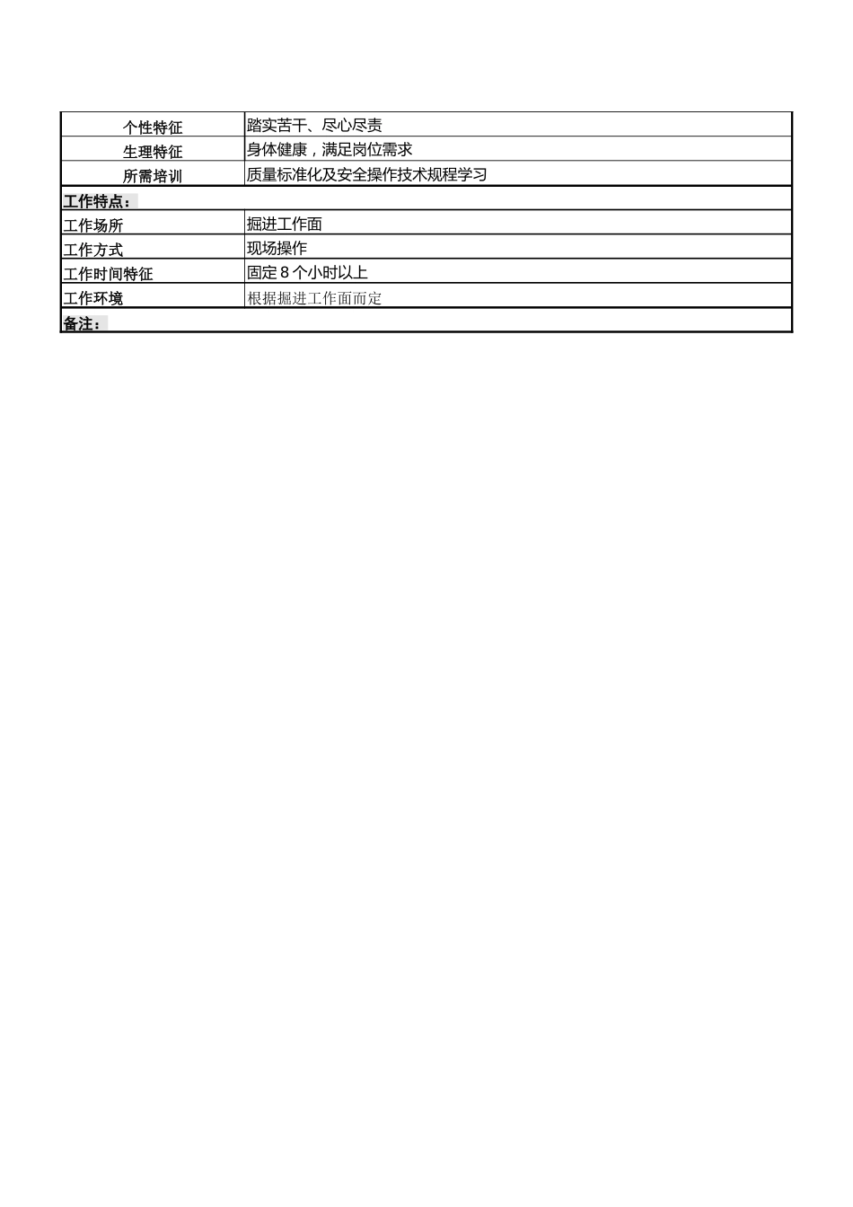 爆破工岗位说明书_第2页