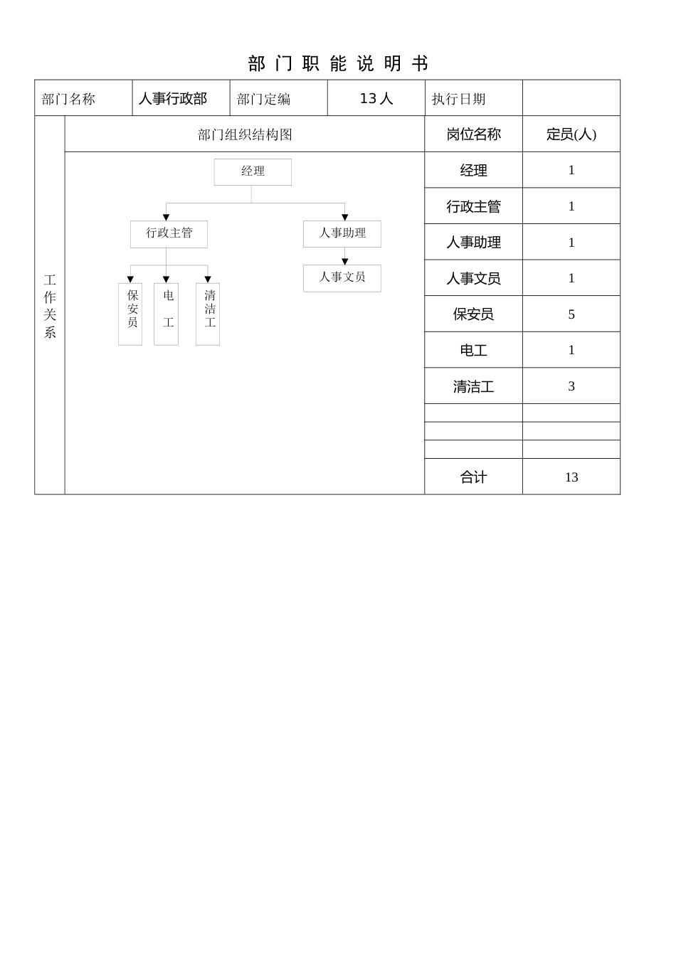 部门能说明书（行政部）_第1页