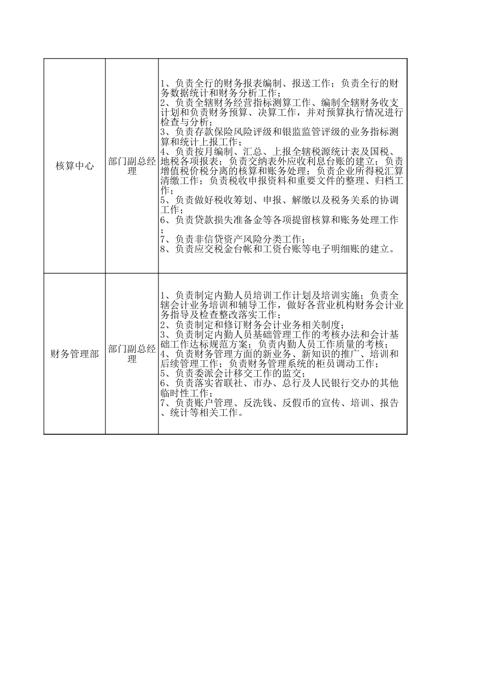 财务部岗位职责_第2页