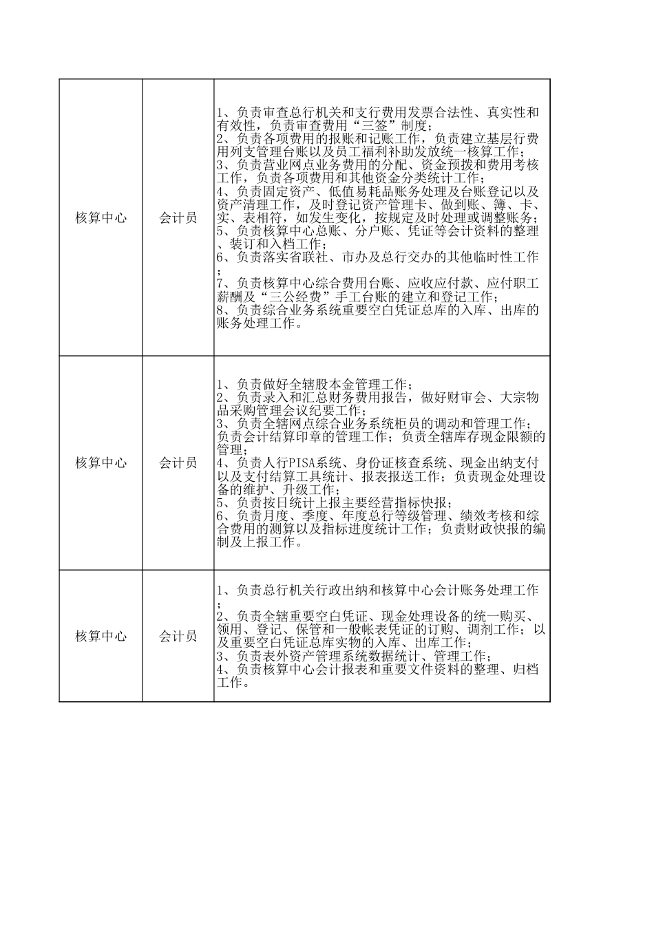 财务部岗位职责_第3页