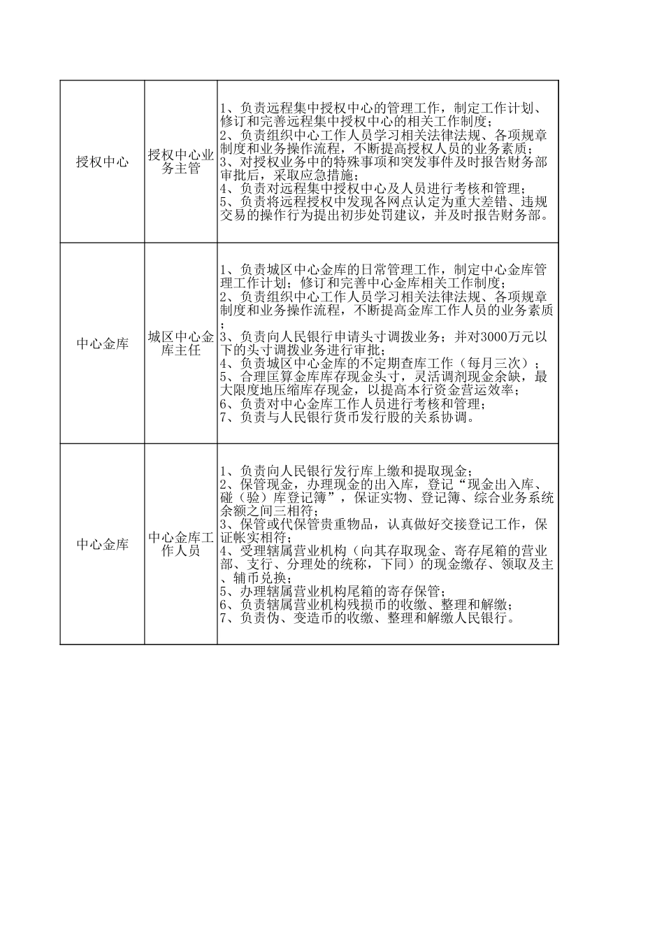 财务部岗位职责_第4页