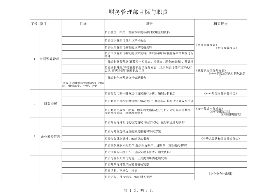 财务管理部目标与职责_第1页