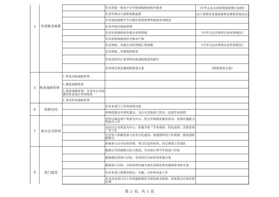 财务管理部目标与职责_第2页