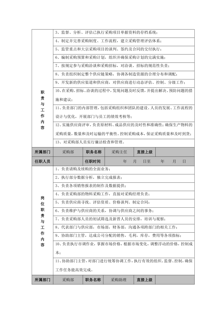 采购部职责及岗位职责_第2页