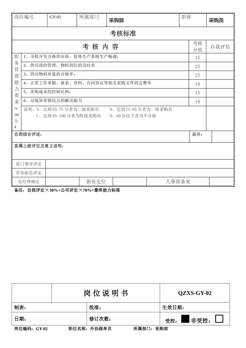 采购岗位职责及考核人员要求_第2页