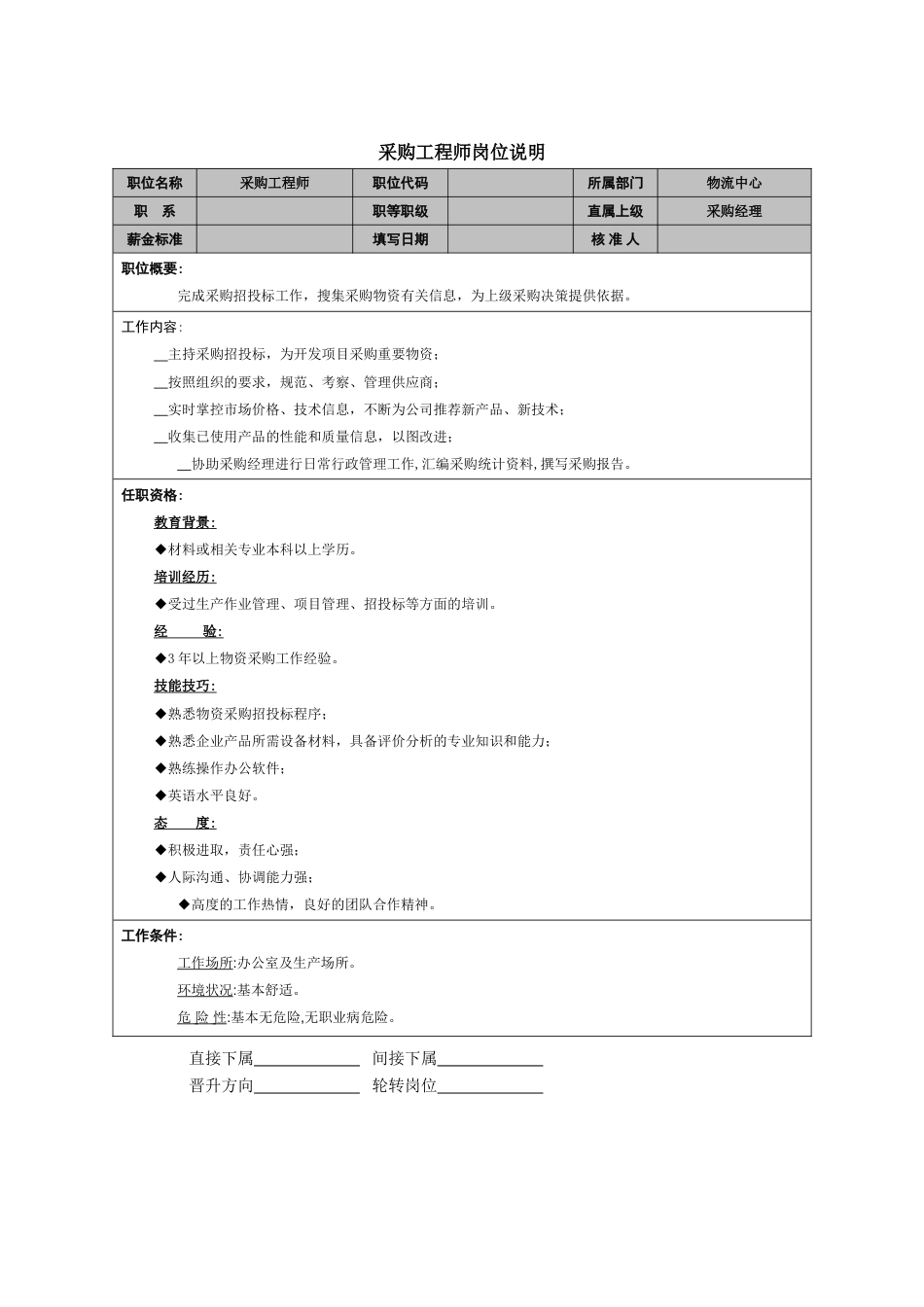 采购工程师岗位说明_第1页