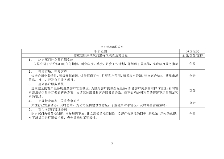 传媒公司职位说明 _第5页