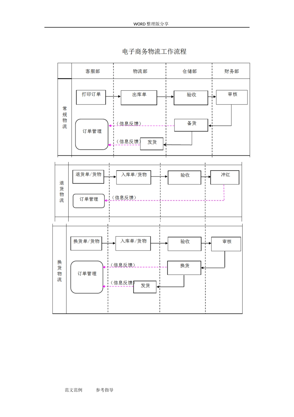 电商部岗位流程及职责_第4页