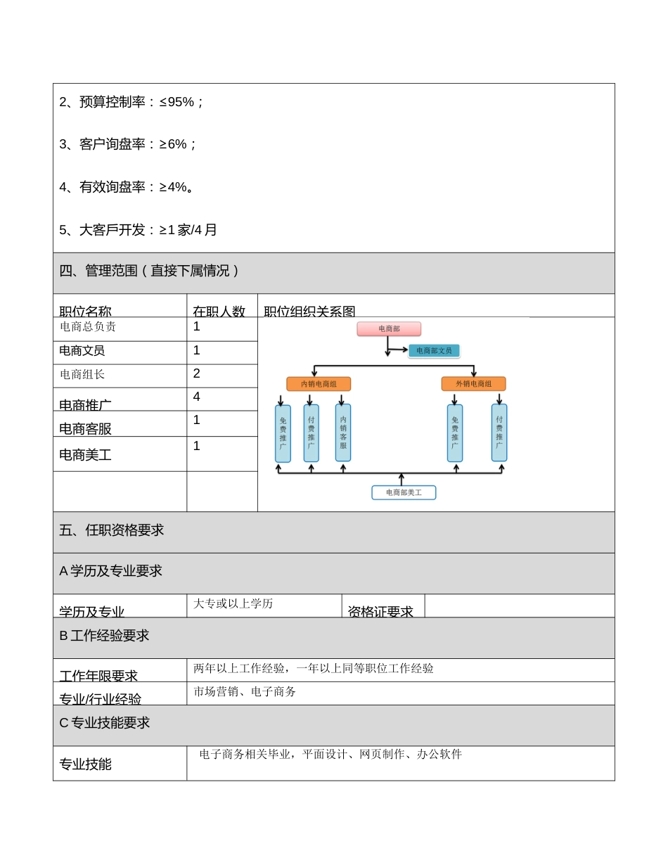 电商部主管岗位职责_第2页