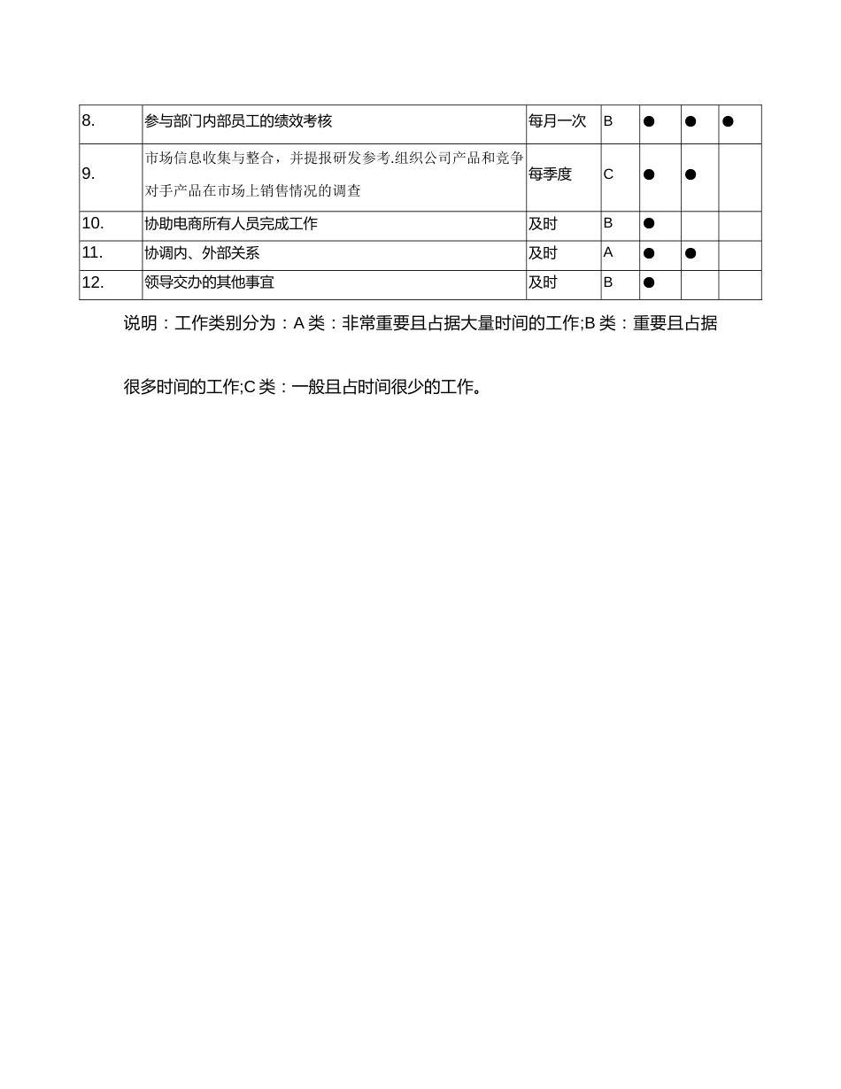 电商部主管岗位职责_第4页