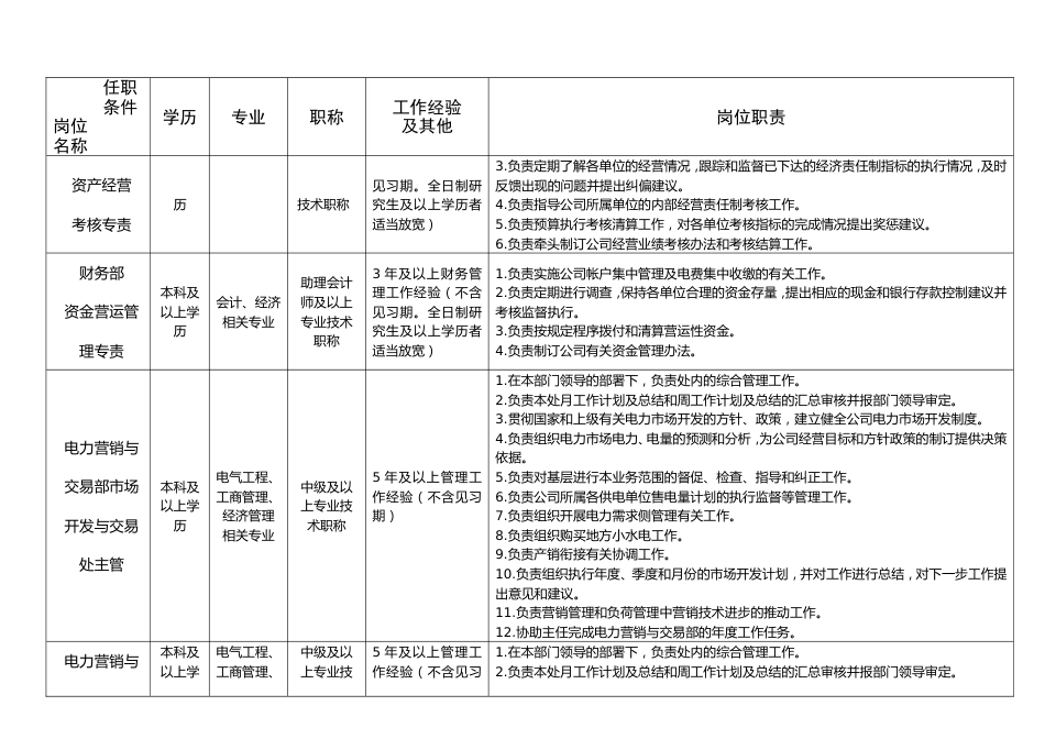 电网公司岗位职责_第2页