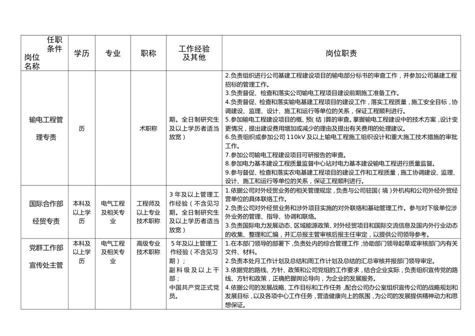 电网公司岗位职责_第4页