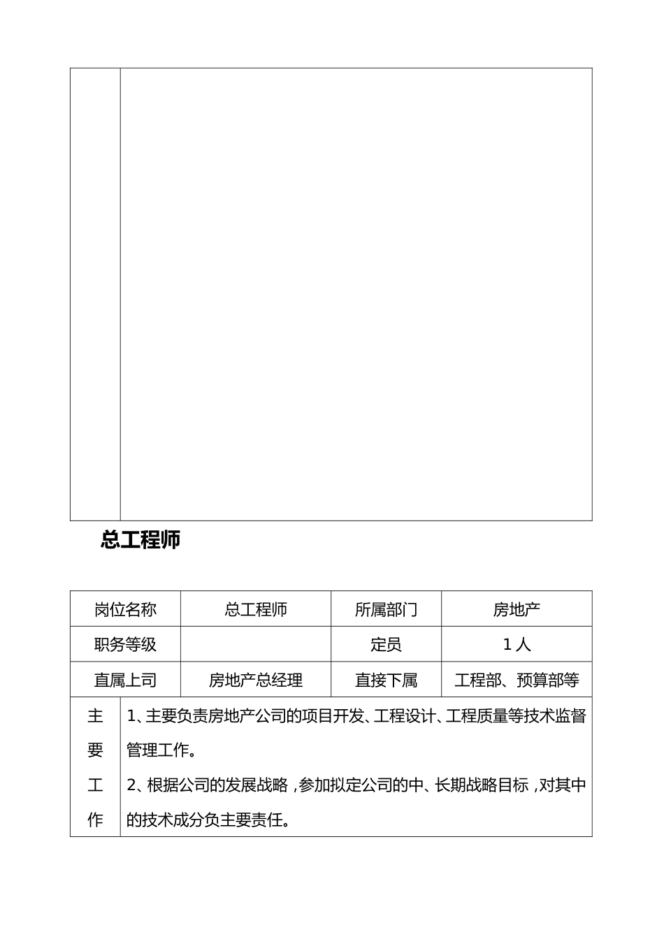 房地产公司岗位职责汇编_第3页