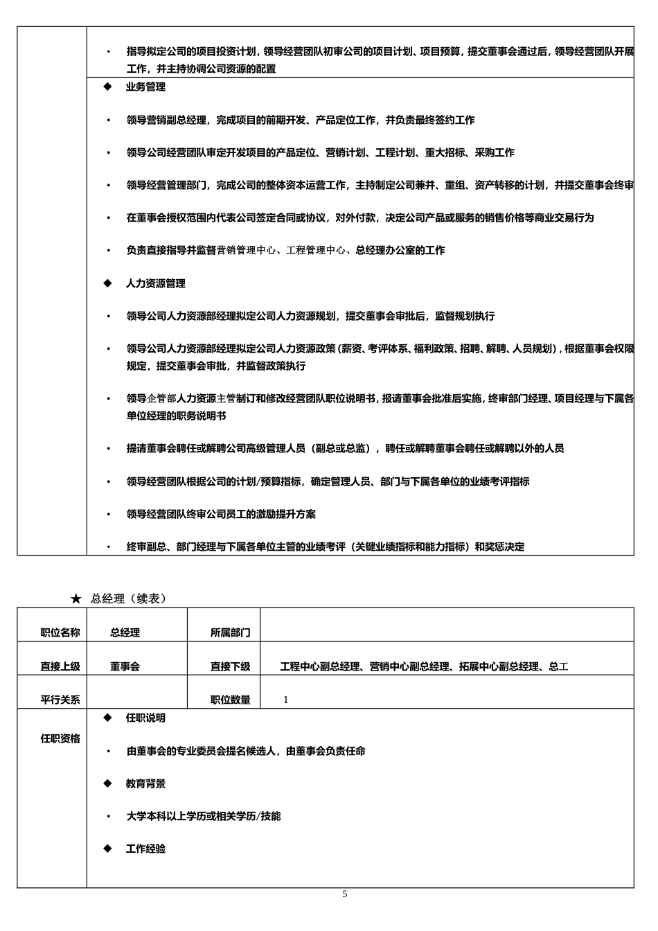 房地产公司组织架构及岗位职责（35页）_第5页