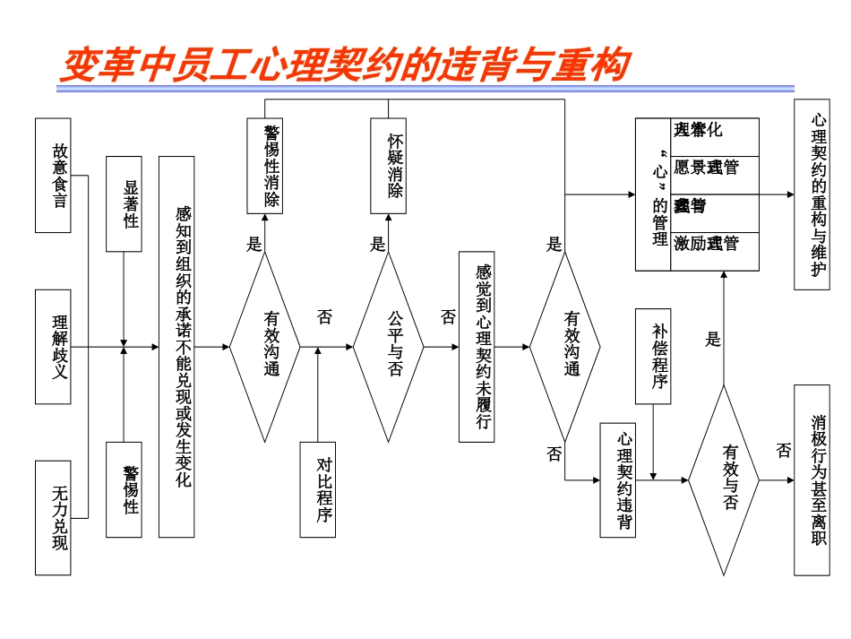 岗位分析的全面培训教材（104页）_第3页