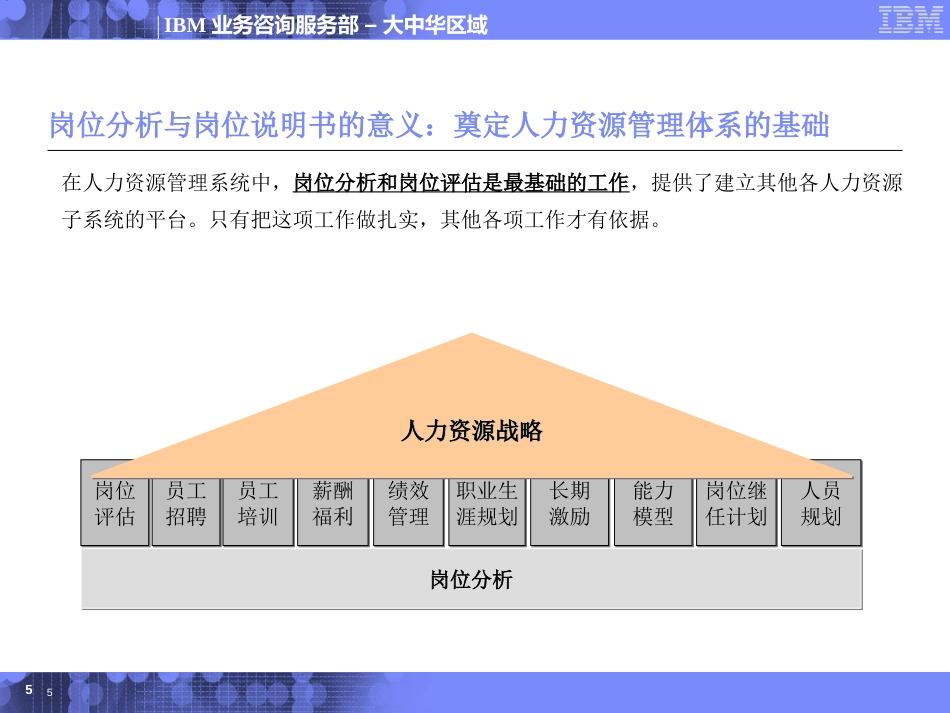 岗位分析与岗位说明书编写培训_第5页