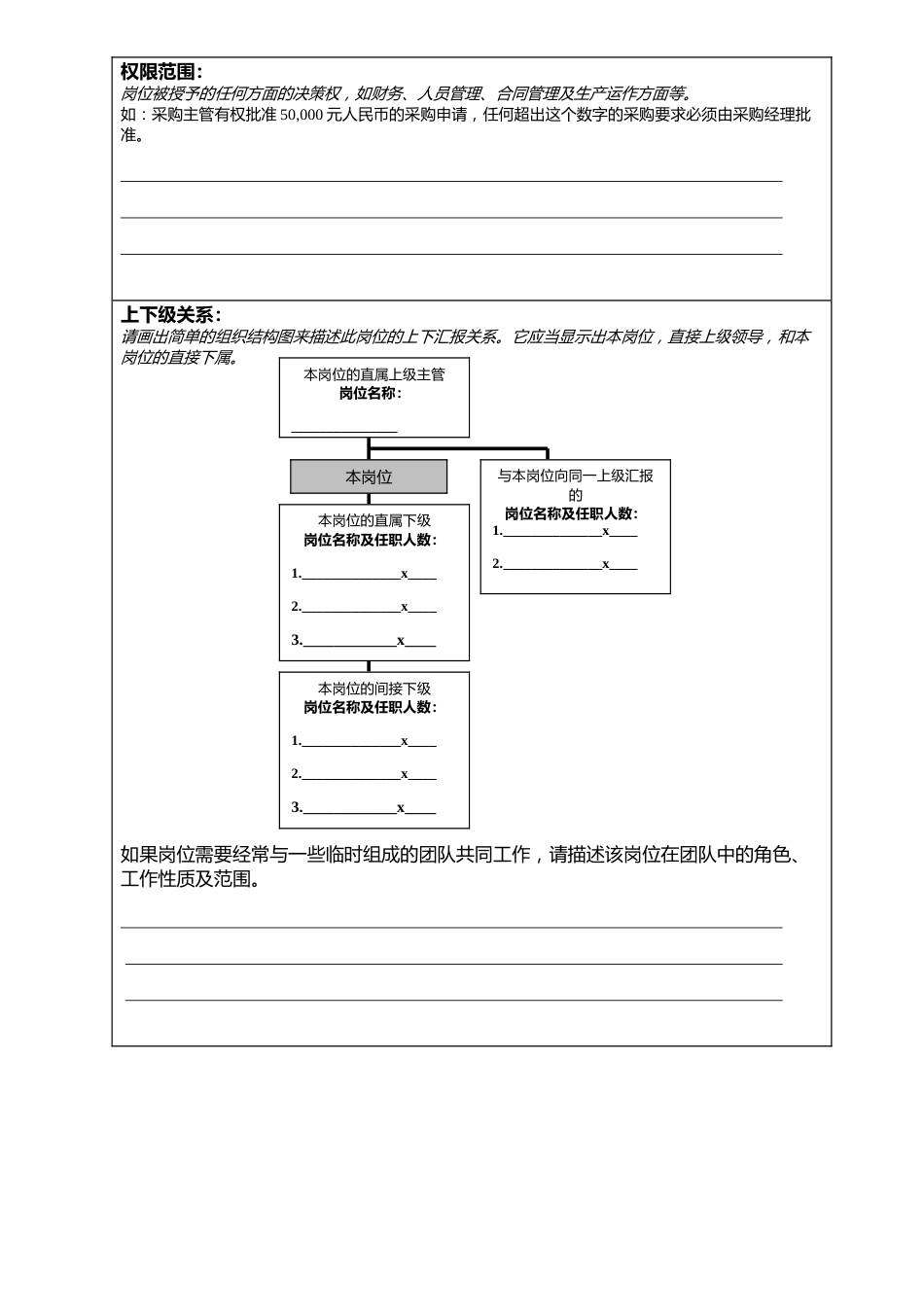 岗位描述书模板_第3页