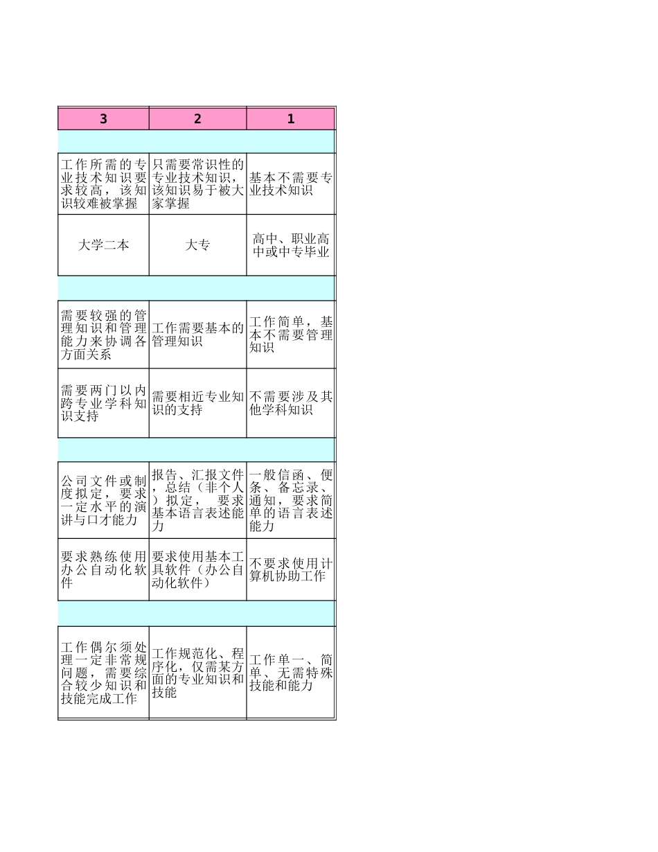 岗位评估要素定义分级表_第2页