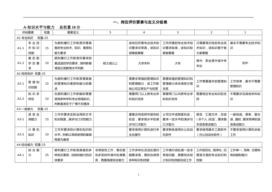 岗位评价方法与实战手册_第3页