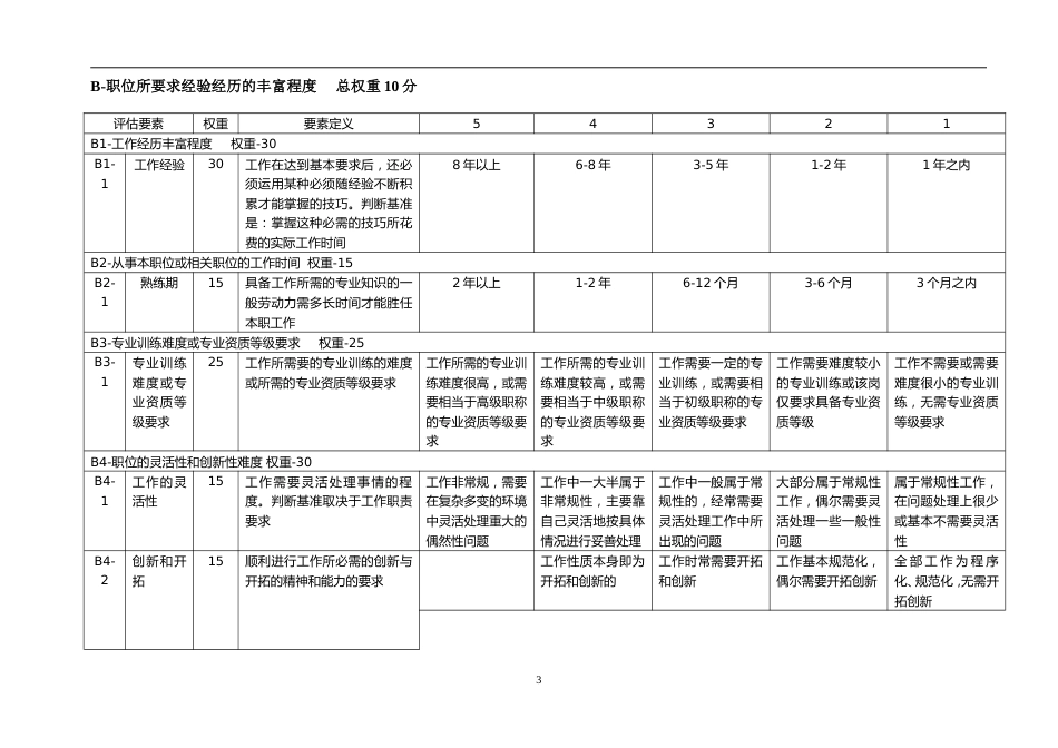 岗位评价方法与实战手册_第4页