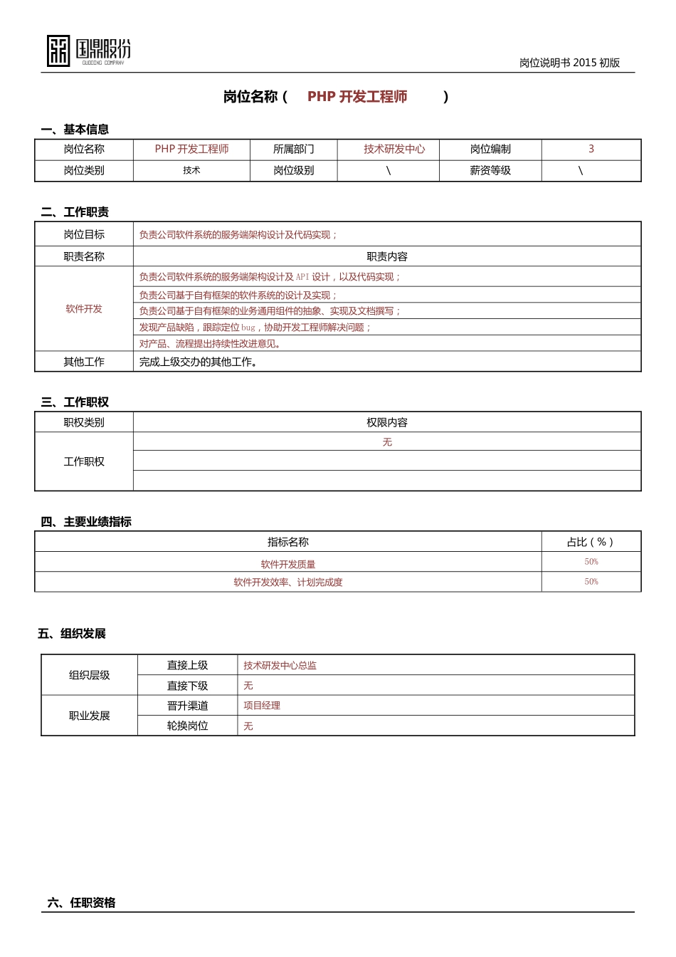 岗位说明书(PHP开发工程师)_第1页