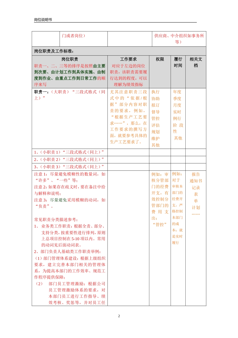 岗位说明书模板（含编写要求）_第2页