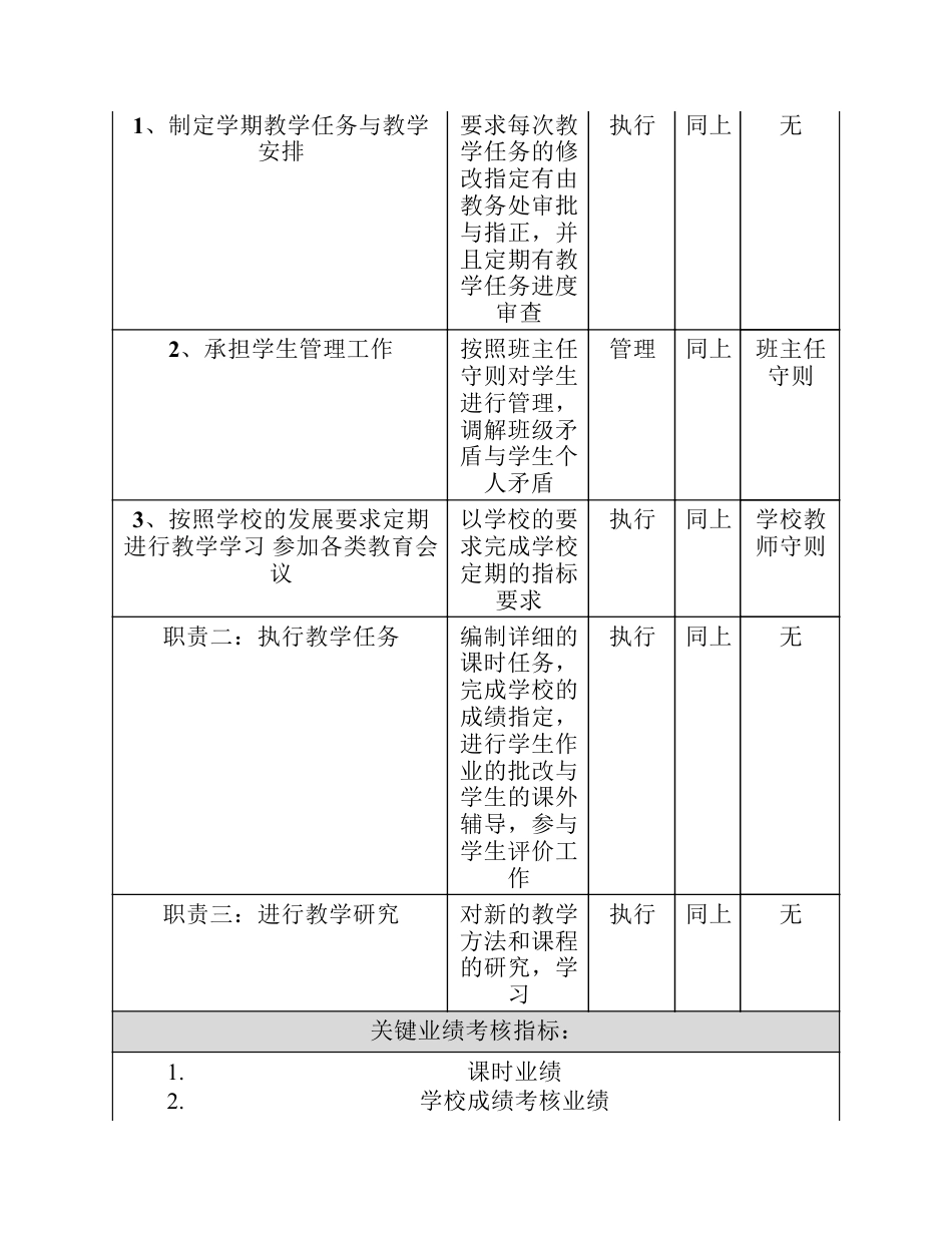 高中教师岗位说明书_第2页