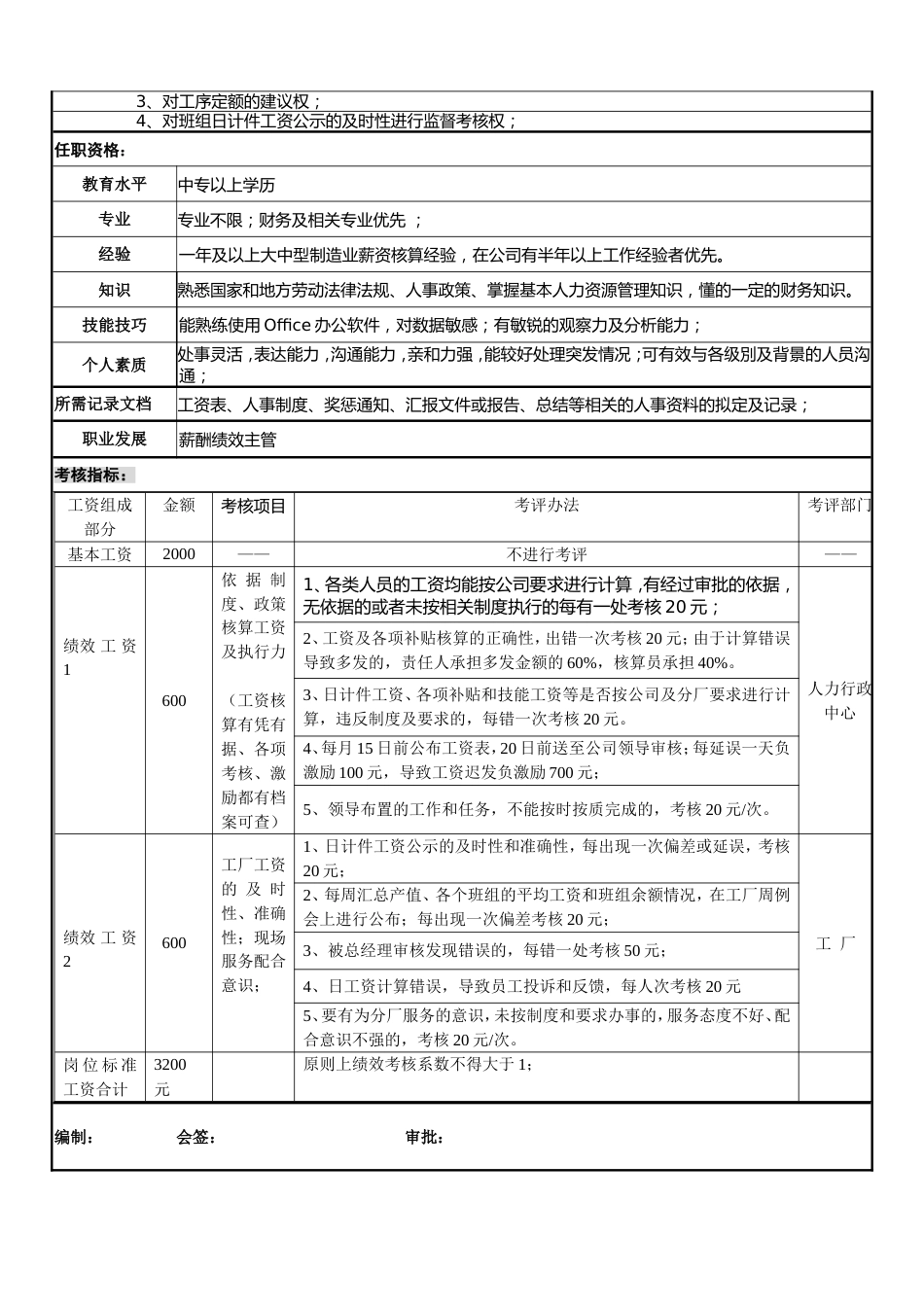 工厂薪资核算员岗位说明书（应用）_第2页