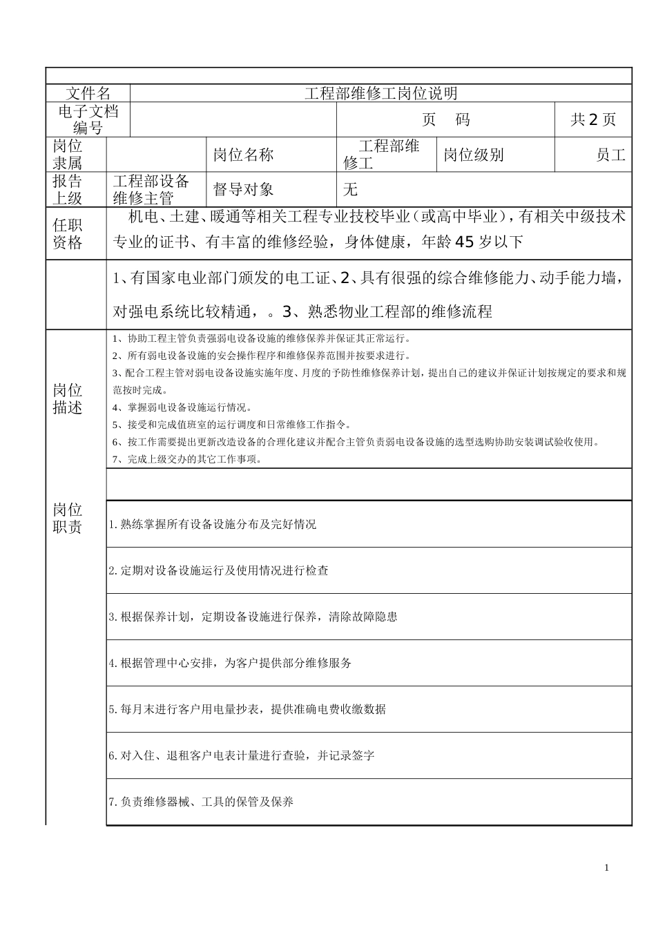 工程部维修工岗位说明书_第1页