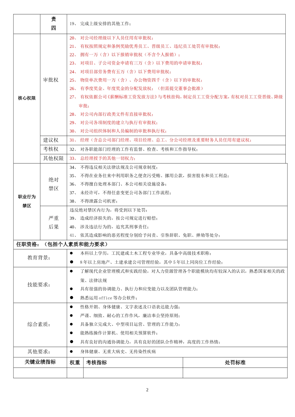 公司行政副总岗位说明书_第2页